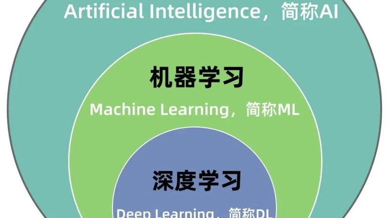 大模型选型：如何避开技术陷阱，找到最适合你的方案**